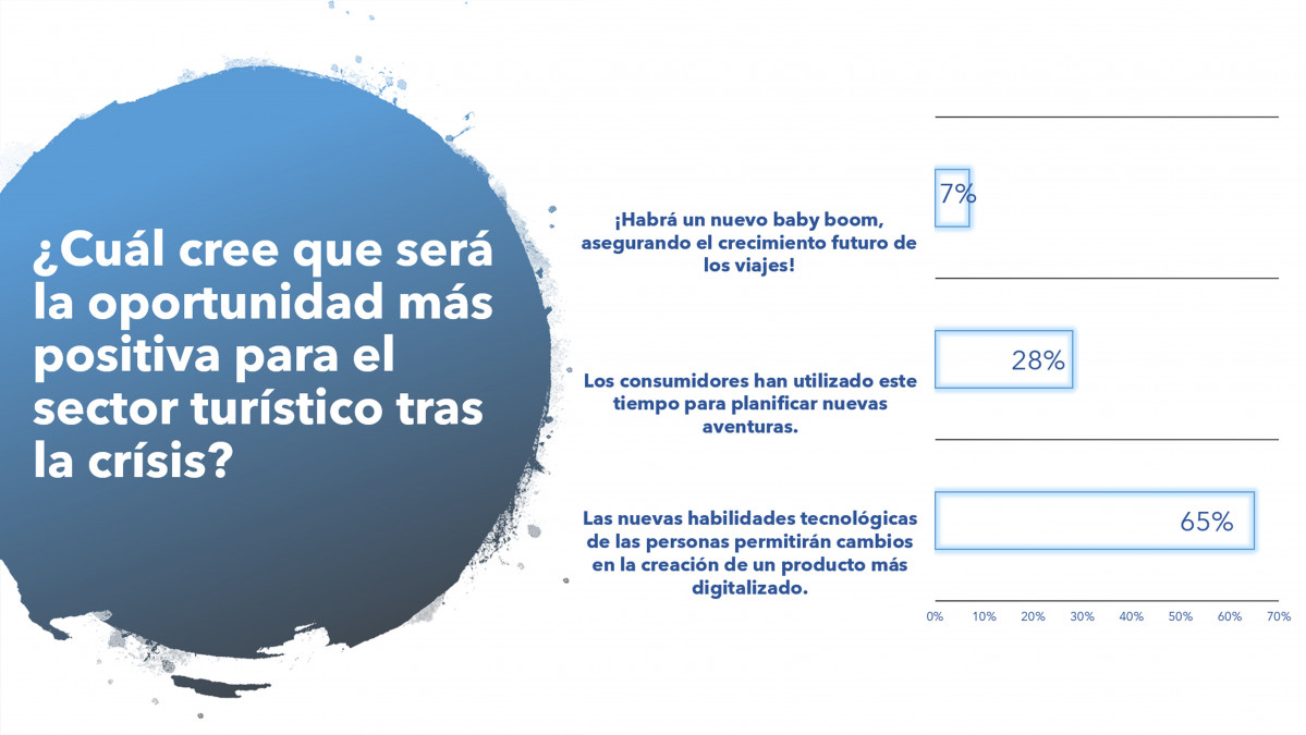 Oportunidad tras la crisis